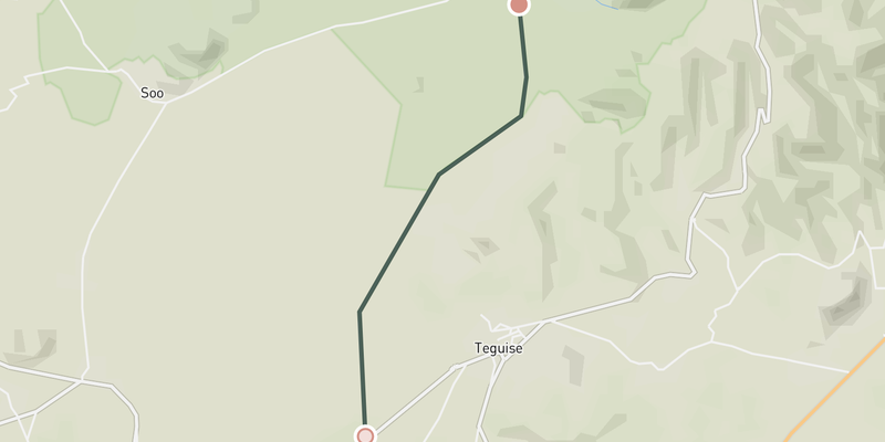 Famara elevation profile