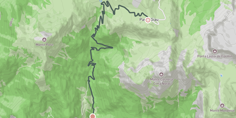 Passo Giau elevation profile