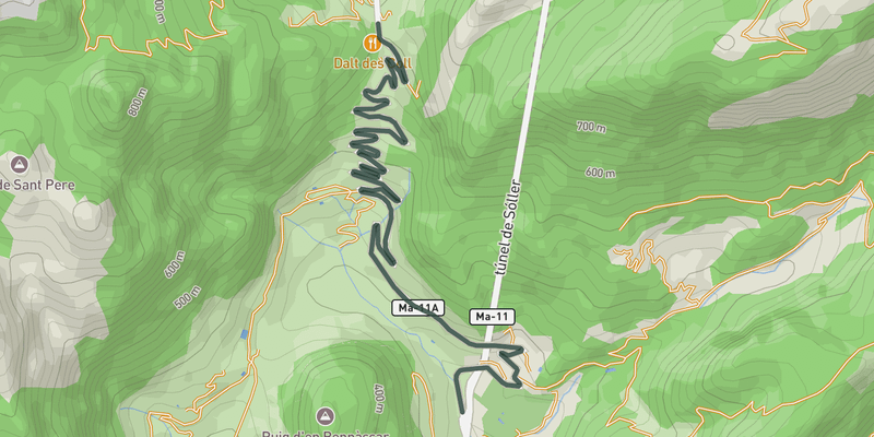 Coll de Sóller elevation profile