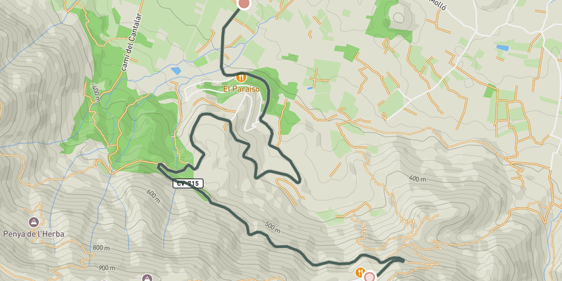 Coll de Rates elevation profile
