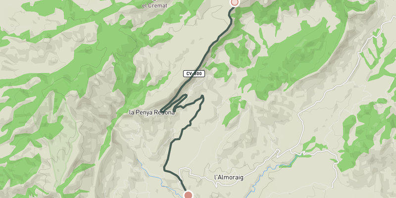 Puerto de la Carrasqueta from Jijona elevation profile