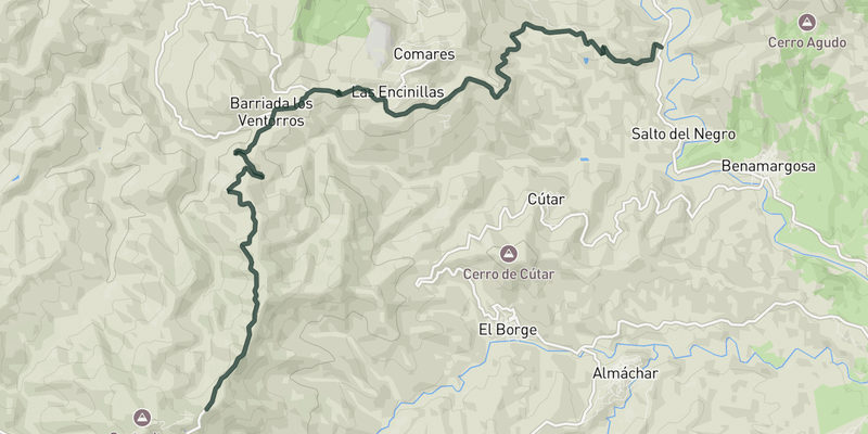Puerto de Santopitar elevation profile