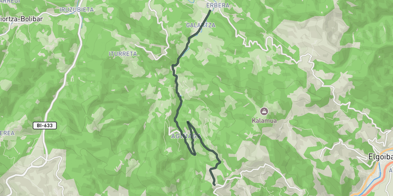 Alto de Ixua elevation profile