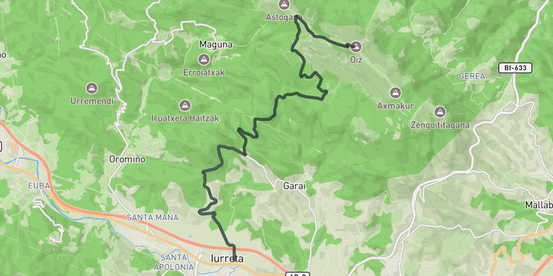 Oiz from Durango elevation profile